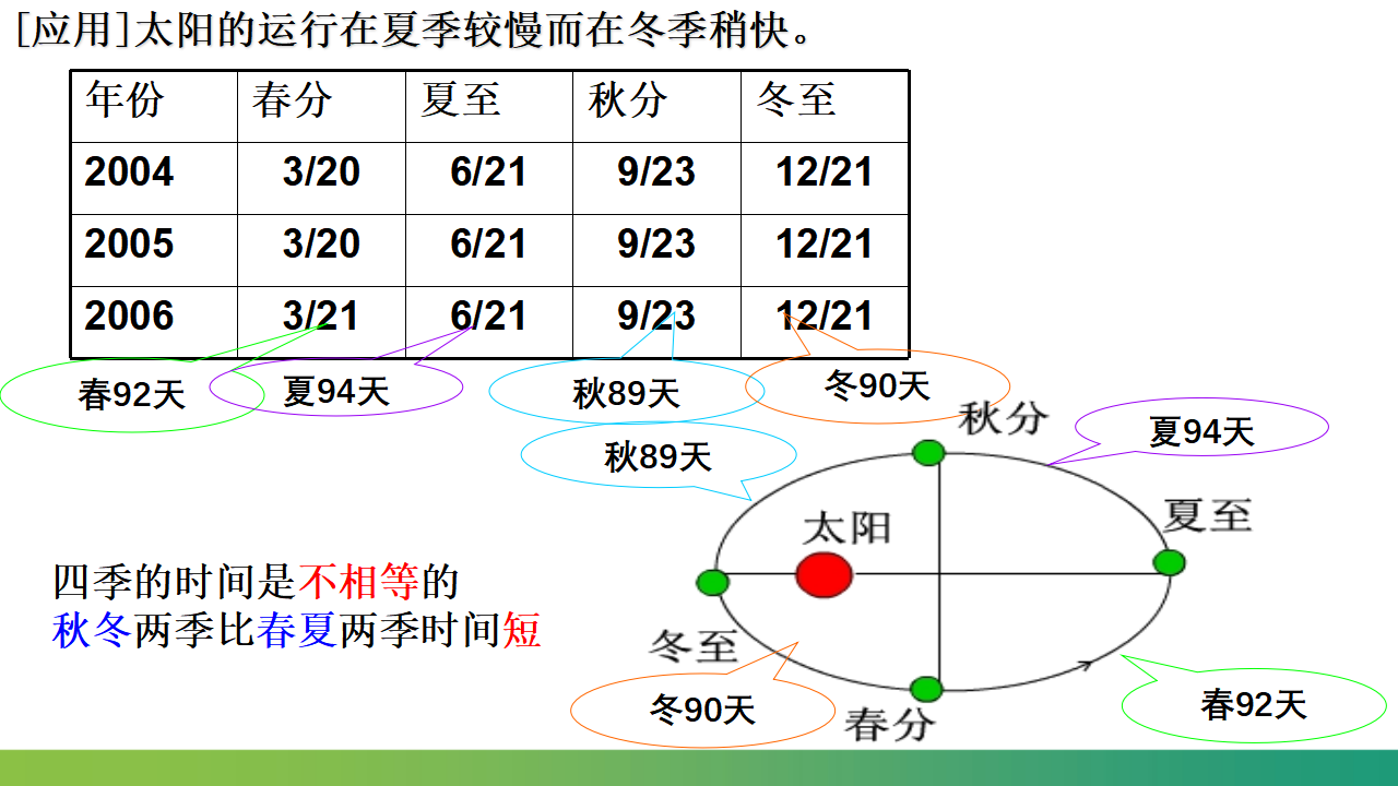 7.1行星的运动_40.png
