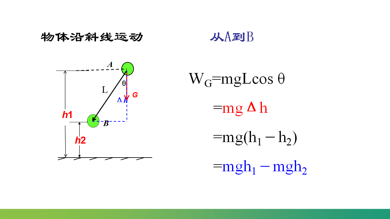 8.2重力势能课件-2021-2022学年人教版2019高中物理必修第二册 共59张PPT_07.png
