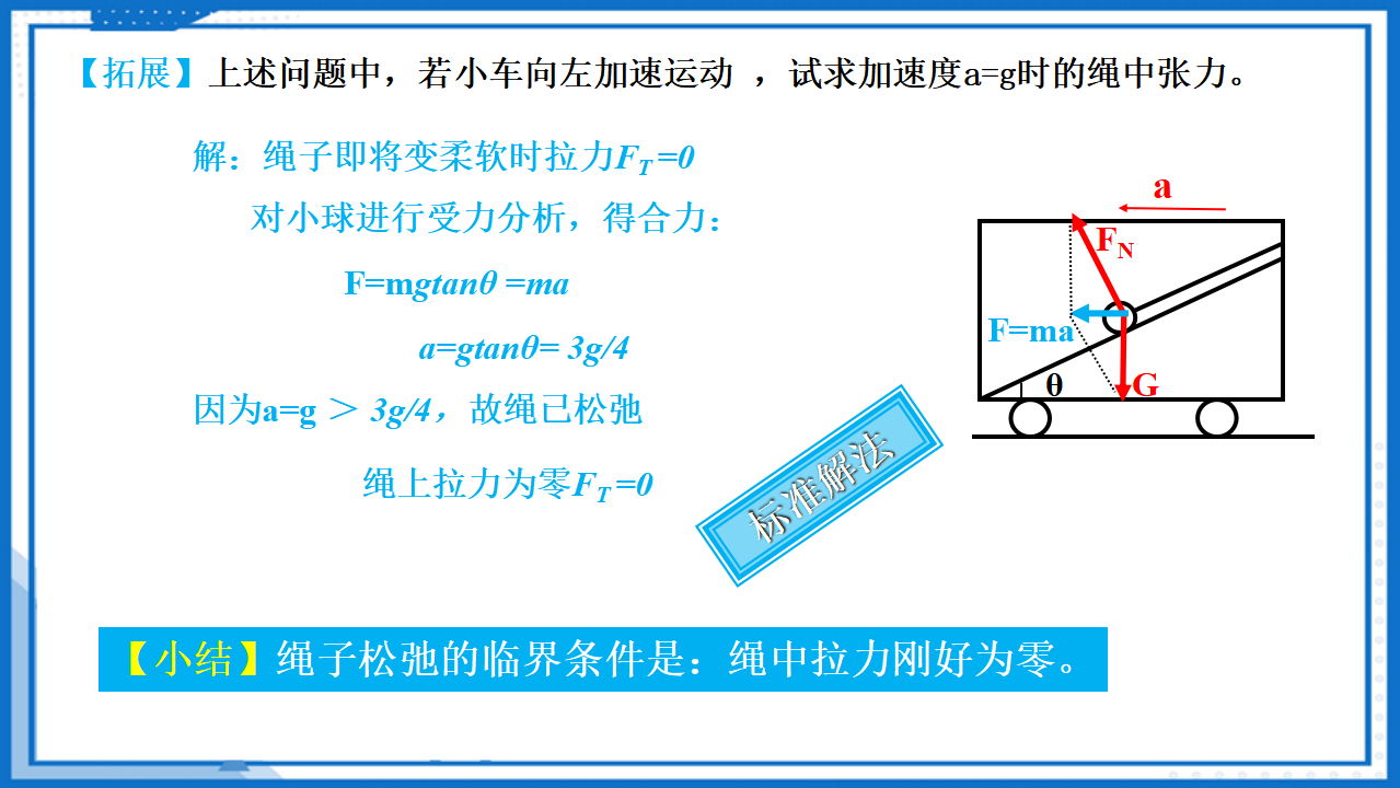 专题  临界（极值）问题课件-2022-2023学年高中物理课件（人教版2019必修第一册）_14.png