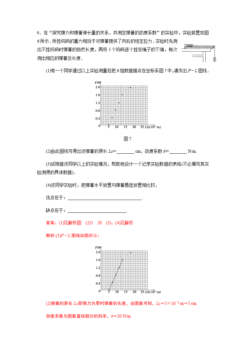 3 实验探究弹簧弹力与形变量的关系—人教版（2019）高中物理必修第一册初升高衔接预习讲义（第三章）_07.png