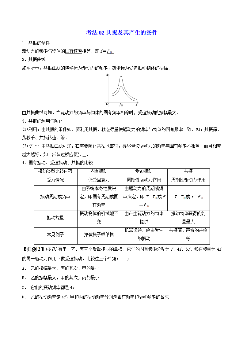 2.6  受迫振动 共振2021-2022学年高二物理同步精品讲义（人教版2019选择性必修第一册）（学生版）11_04.png