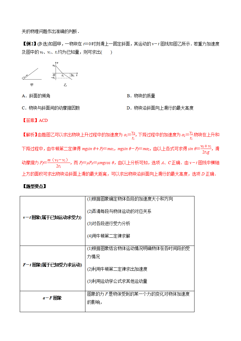 4.6习题课：牛顿运动定律的应用（解析版）-2020-2021年高一物理知识讲学卓越讲义（新教材人教版必修第一册）_04.png