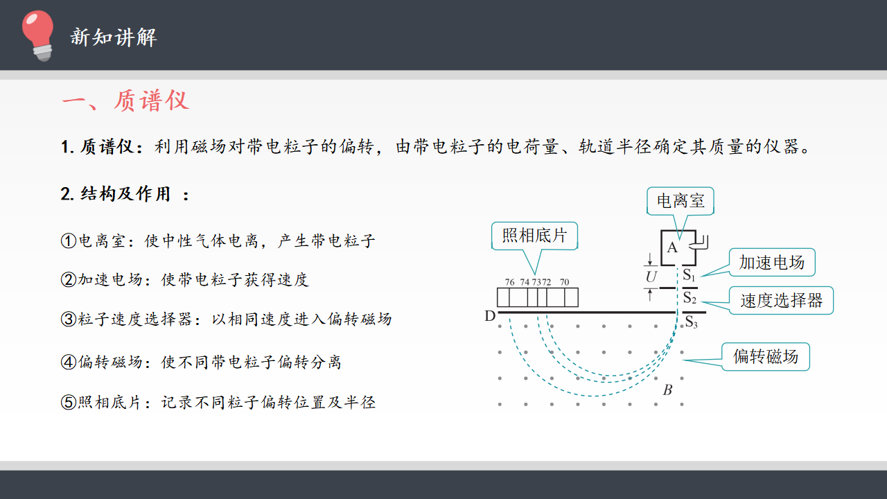 质谱仪与回旋加速器_03.png
