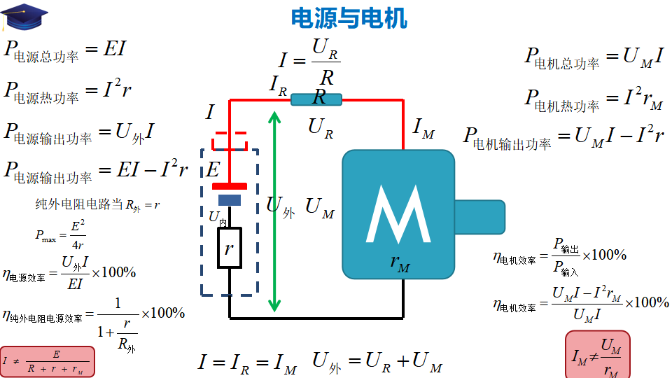 章节复习  第十二章 电能 能量守恒定律（备课堂）-2021-2022学年高二物理同步备课系列（人教版必修第三册）_12.png