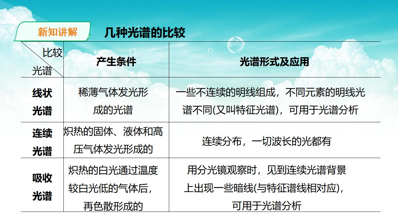 物理选择性必修3第4章第4节氢原子光谱和玻尔的原子模型课件第一课时_10.png