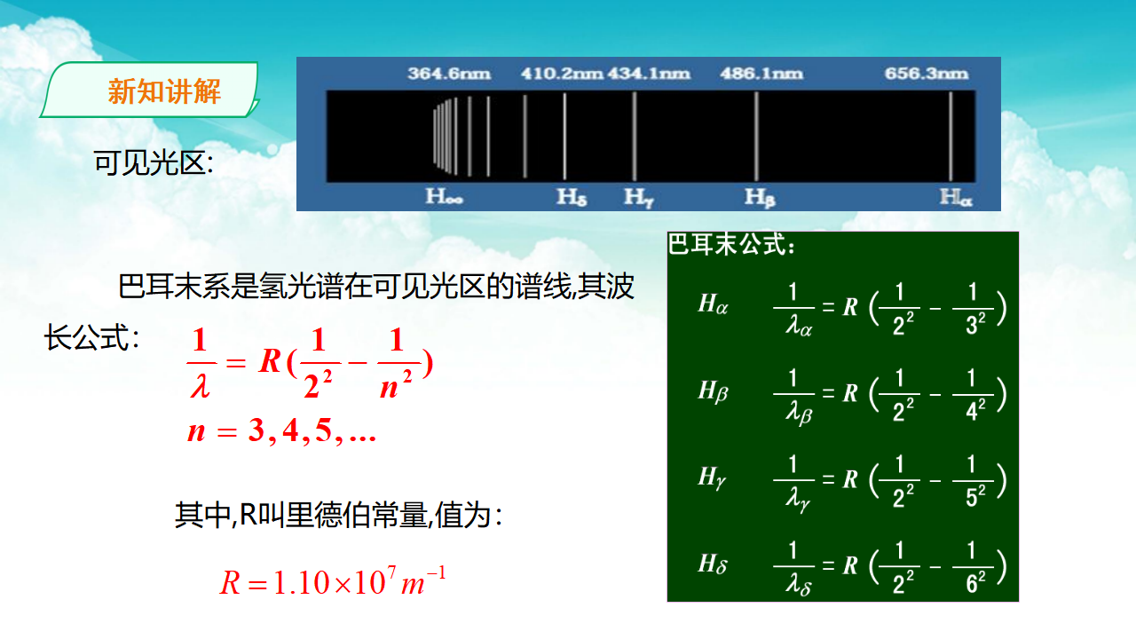 物理选择性必修3第4章第4节氢原子光谱和玻尔的原子模型课件第一课时_13.png