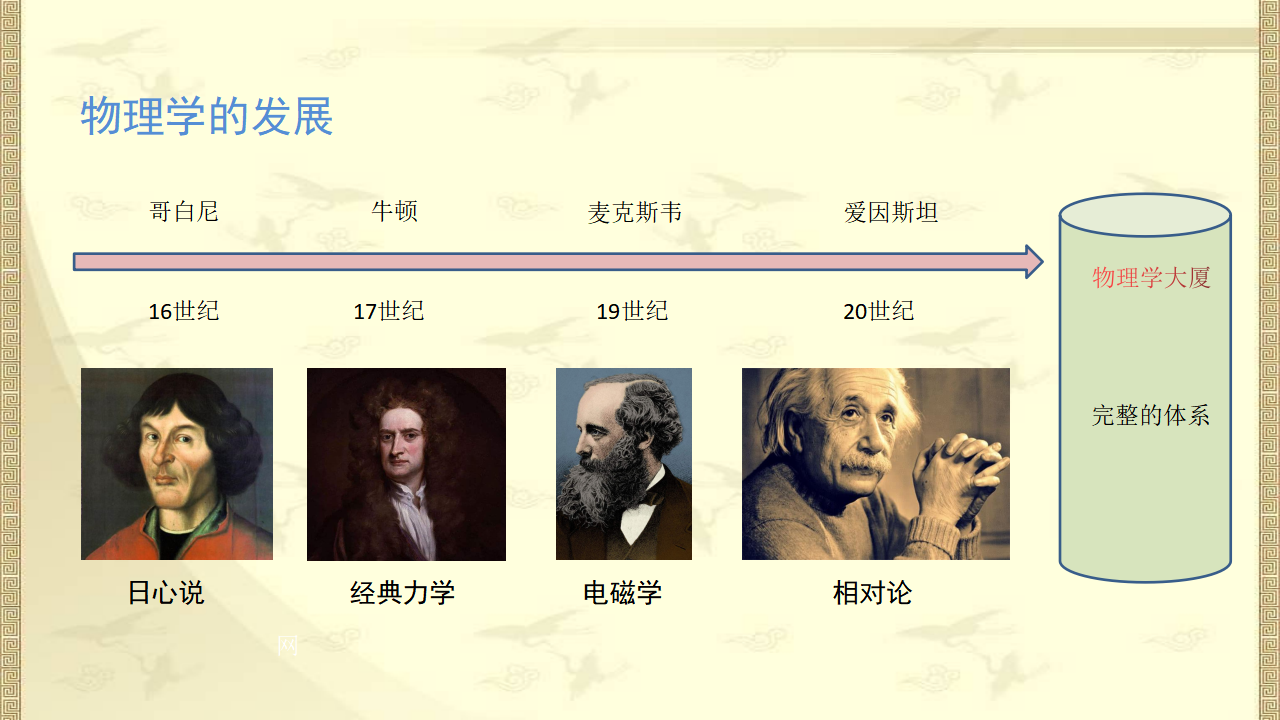 序言 物理学：物质及其运动规律的科学_07.png
