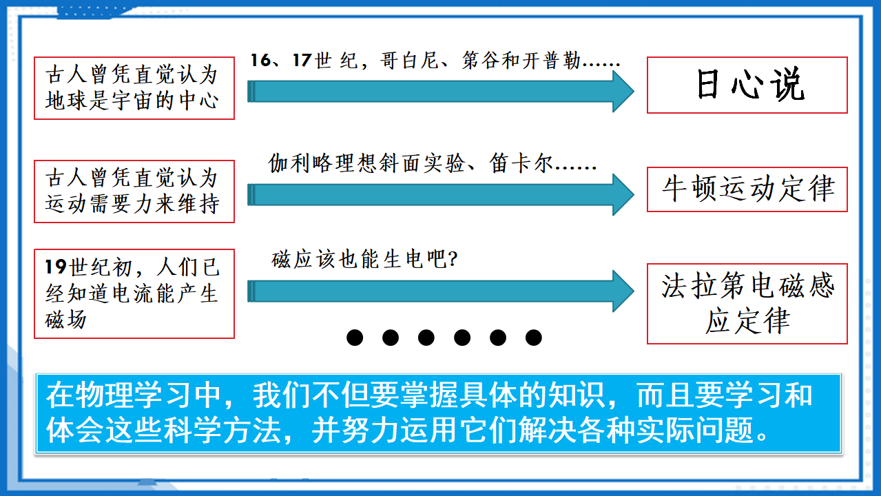 序言  物理学：研究物质及其运动规律的科学课件-2022-2023学年高中物理课件（人教版2019必修第一册）_22.png