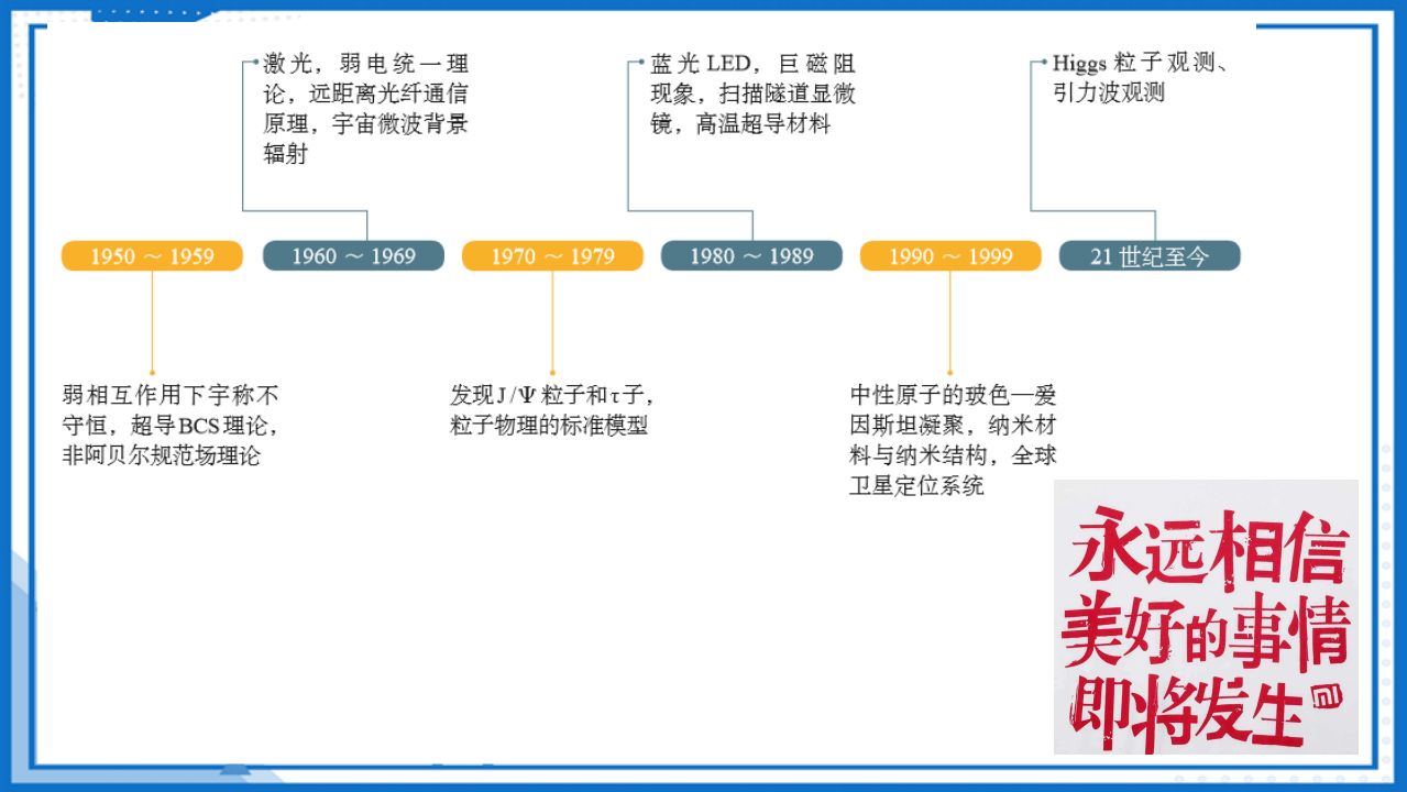序言  物理学：研究物质及其运动规律的科学课件-2022-2023学年高中物理课件（人教版2019必修第一册）_40.png