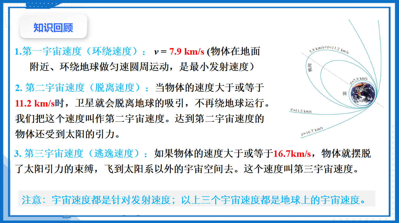专题  卫星的变轨问题课件-2022-2023学年高中物理同步备课（人教版2019必修第二册）_04.png