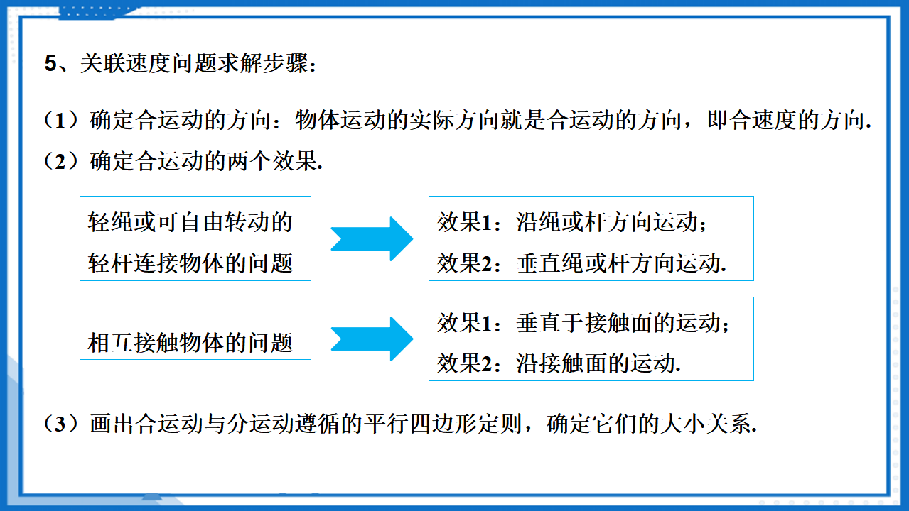 专题 关联速度的问题课件-2022-2023学年高中物理同步备课（人教版2019必修第二册）_06.png