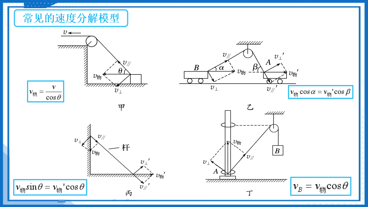 专题 关联速度的问题课件-2022-2023学年高中物理同步备课（人教版2019必修第二册）_22.png