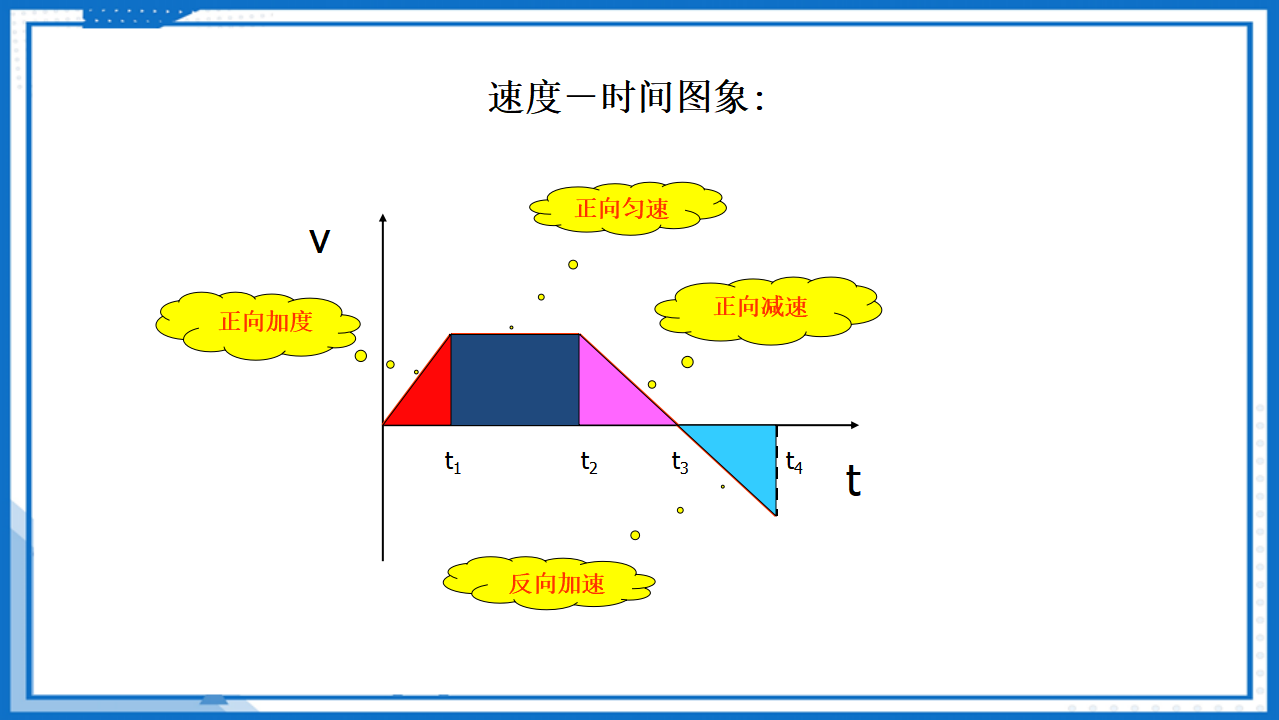 专题  速度—时间图象（v-t图像）课件-2022-2023学年高中物理课件（人教版2019必修第一册）_18.png