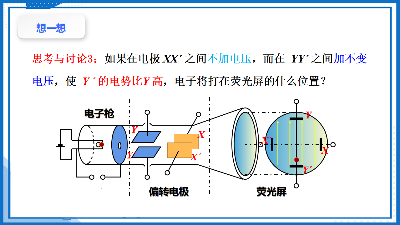 专题  示波管的原理课件-2023-2024学年高中物理同步备课（人教版2019必修第三册）_12.png