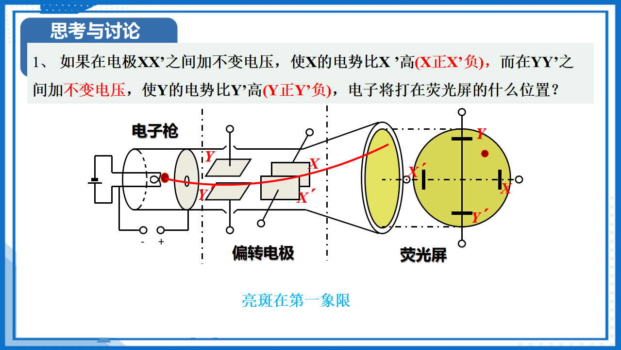 专题  示波管的原理课件-2023-2024学年高中物理同步备课（人教版2019必修第三册）_22.png