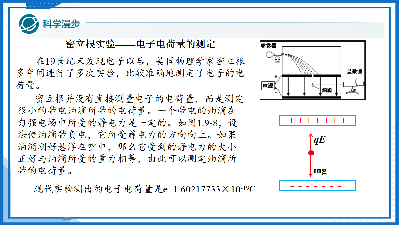 专题  示波管的原理课件-2023-2024学年高中物理同步备课（人教版2019必修第三册）_31.png