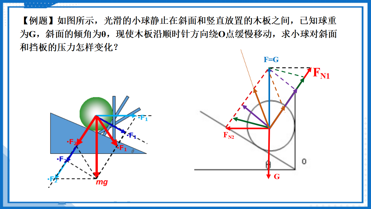 专题  物体的动态平衡问题课件-2022-2023学年高中物理课件（人教版2019必修第一册）_15.png