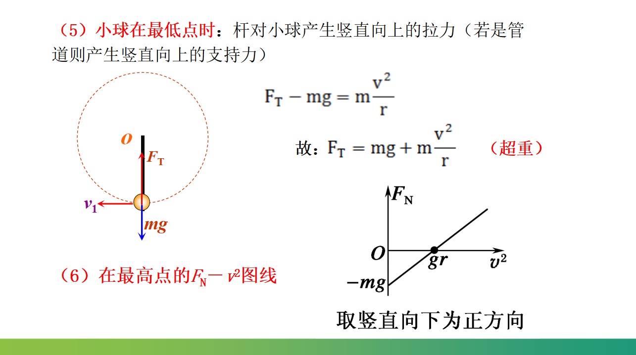 专题  水平面和竖直面内圆周运动的临界问题课件-【点石成金系列】2021-2022学年高中物理课件（人教版2019必修第二册）_33.png