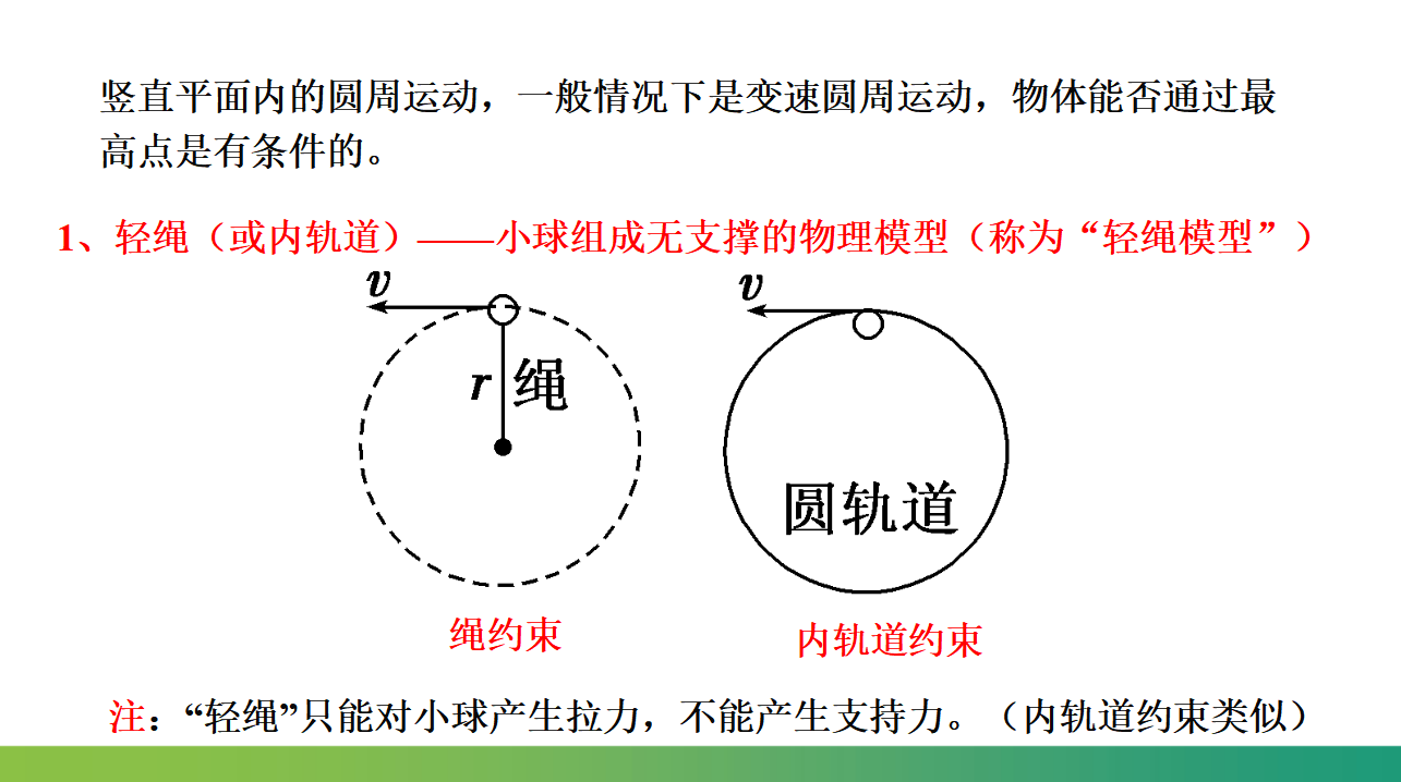 专题  水平面和竖直面内圆周运动的临界问题课件-2021-2022学年高中物理课件（人教版2019必修第二册）_22.png