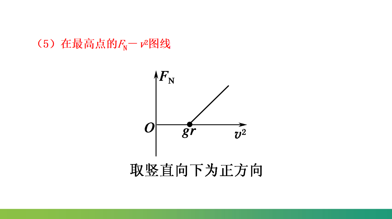 专题  水平面和竖直面内圆周运动的临界问题课件-2021-2022学年高中物理课件（人教版2019必修第二册）_25.png