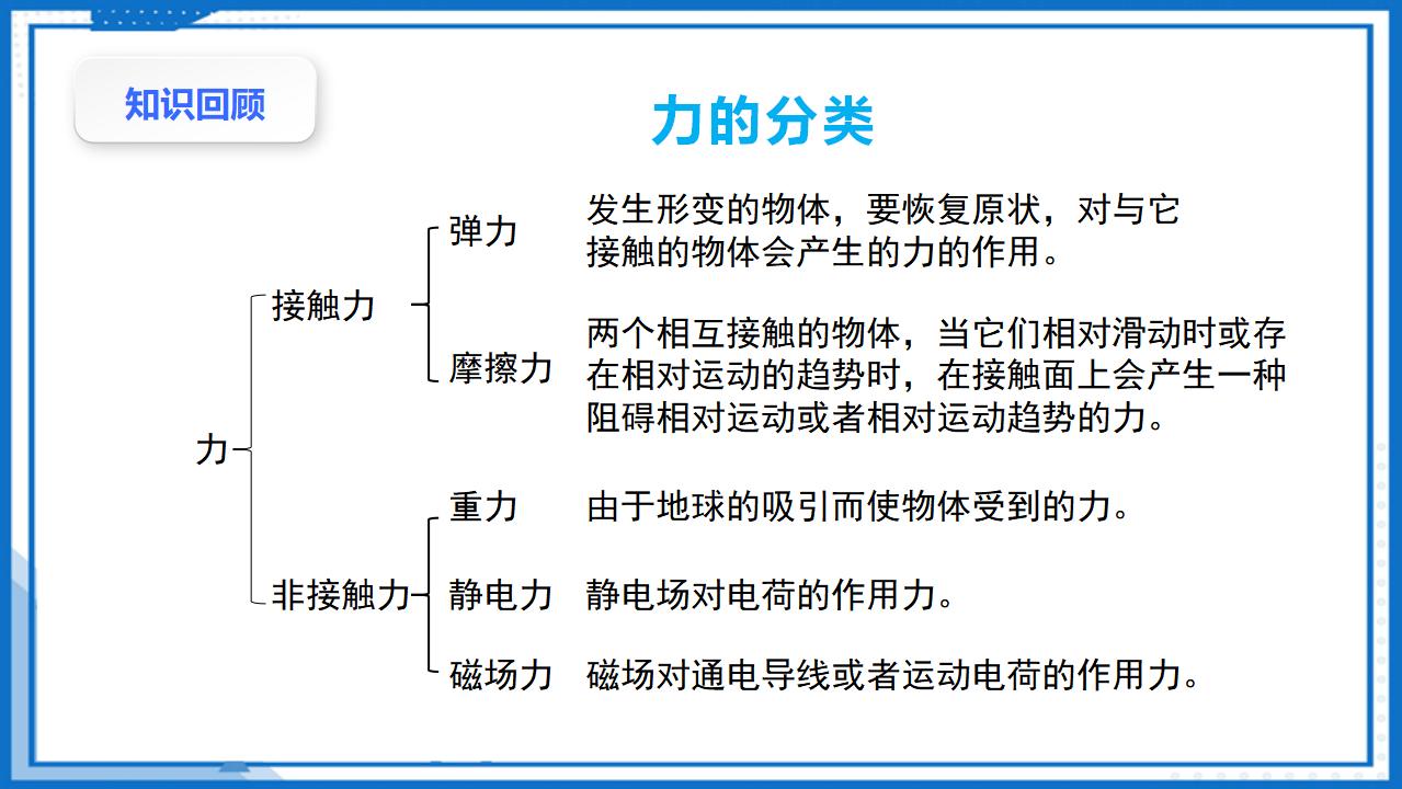 专题  受力分析课件-2022-2023学年高中物理课件（人教版2019必修第一册）_03.png