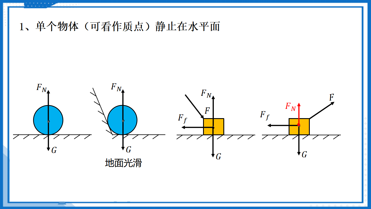 专题  受力分析课件-2022-2023学年高中物理课件（人教版2019必修第一册）_14.png
