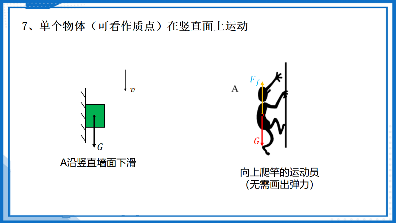 专题  受力分析课件-2022-2023学年高中物理课件（人教版2019必修第一册）_24.png
