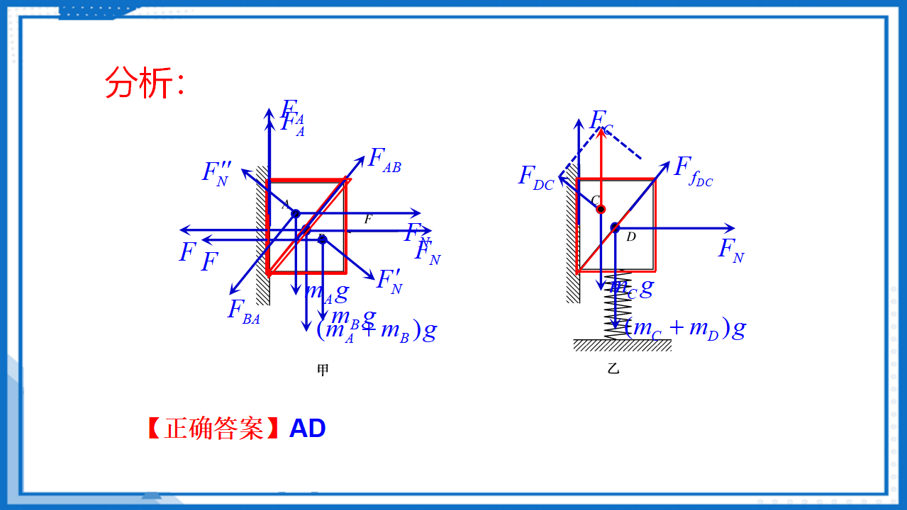 专题  受力分析课件-2022-2023学年高中物理课件（人教版2019必修第一册）_53.png
