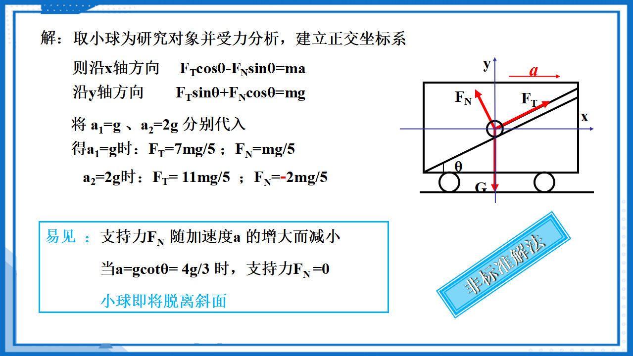 专题  临界（极值）问题课件-2022-2023学年高中物理课件（人教版2019必修第一册）_10.png