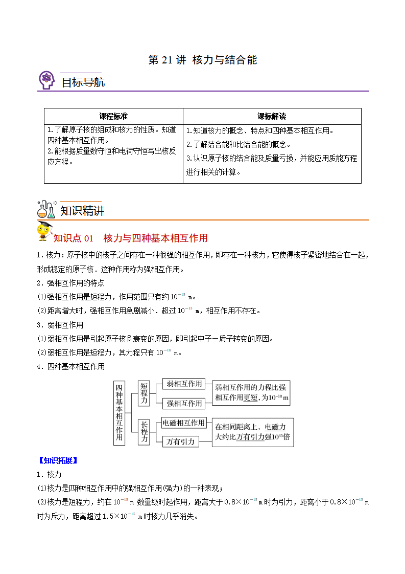 第21讲 核力与结合能（原卷版）_01.png