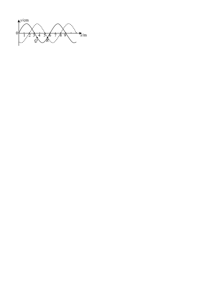 第三章 机械波 章末检测【A卷】（原卷版）_06.png