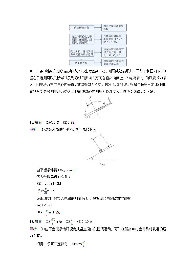 课时1.1 磁场对通电导线的作用力--2021-2022学年高中物理同步练习分类专题教案（人教版2019选择性必修第二册）_15.png