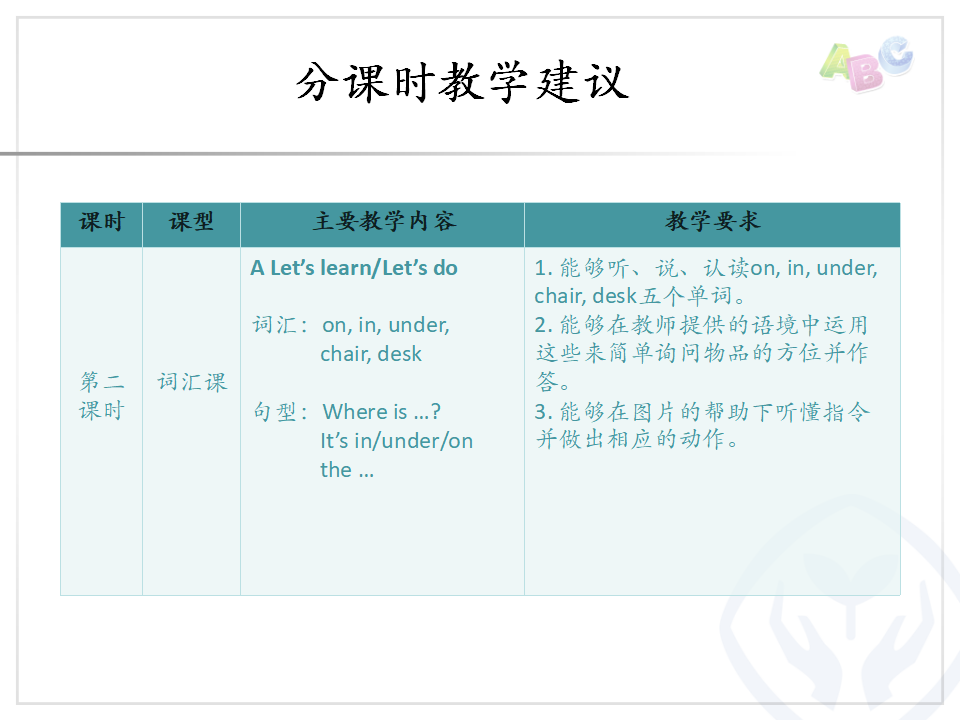 第四单元分课时教学建议_03.png