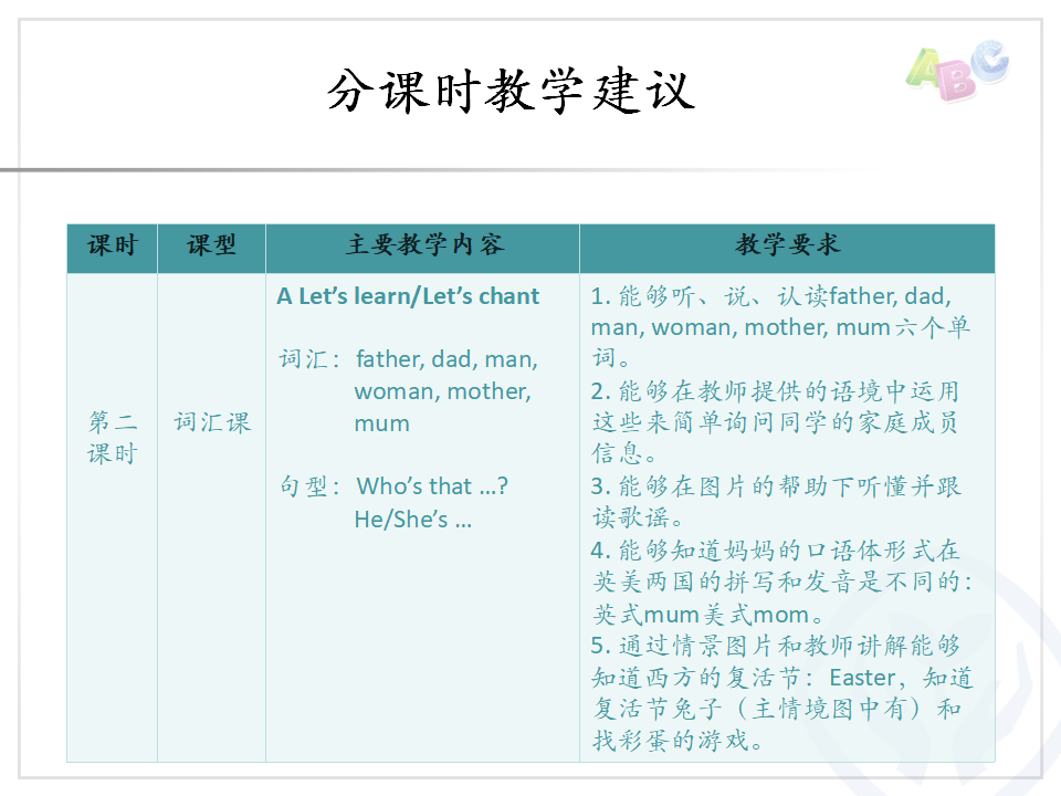 UNIT2分课时教学建议_03.png