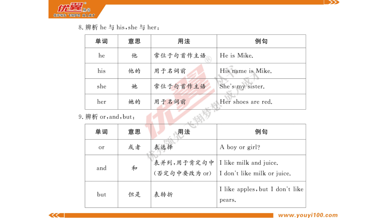 考点梳理_08.png