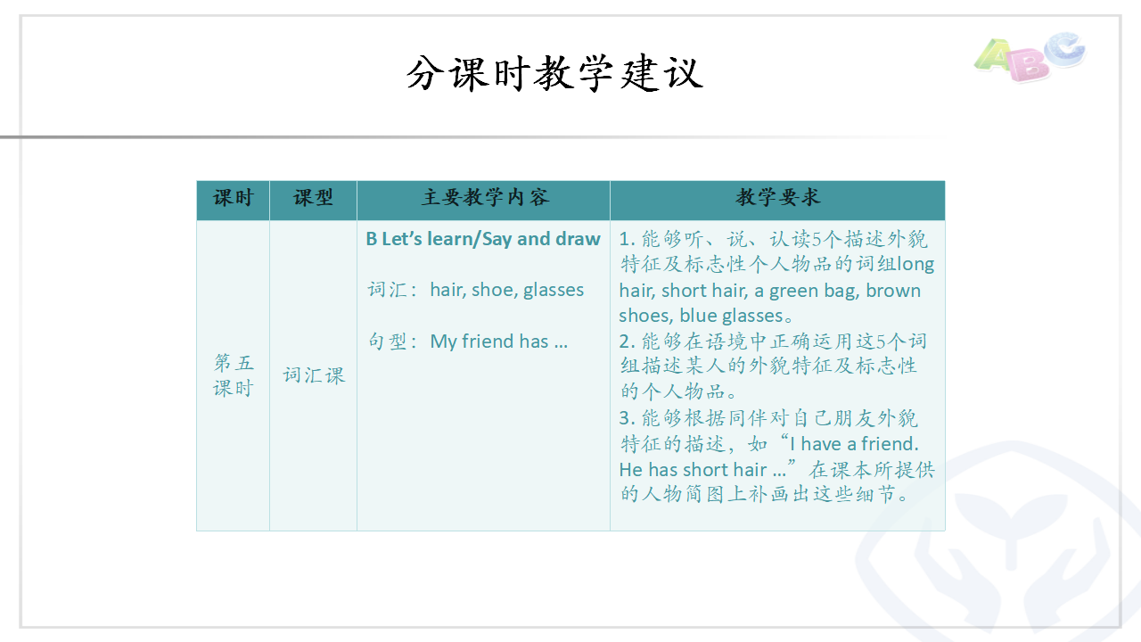 Unit 3 分课时教学建议_06.png