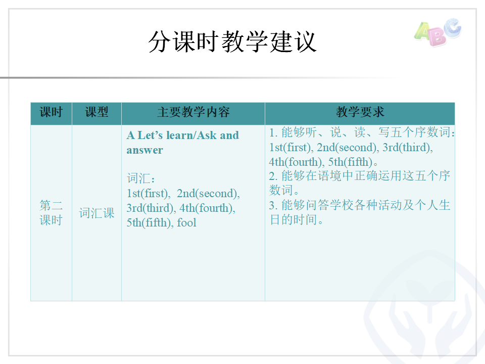 五年级下册英语第四单元分课时教学建议_03.png