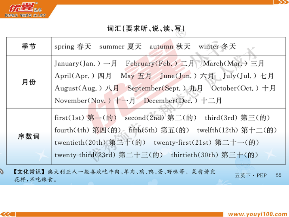 考点梳理_03.png