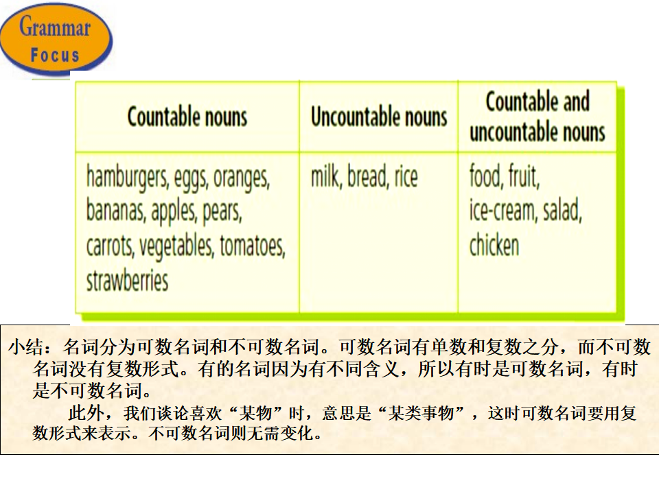 Unit 6 7年级上册精品课件第2套_32.png