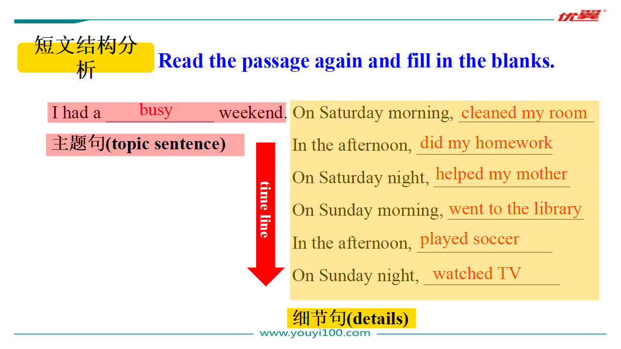 七年级下册精品课件 Unit 12 Section B 3a-Selfcheck027_16.png