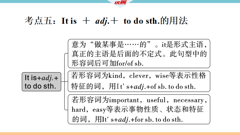 7 单元固基提能068_19.png