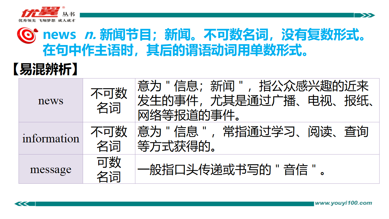 Unit 5复习课件003_22.png
