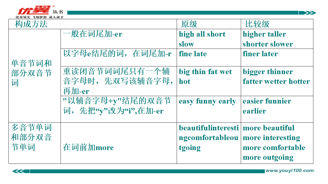 Unit 3复习课件004_42.png
