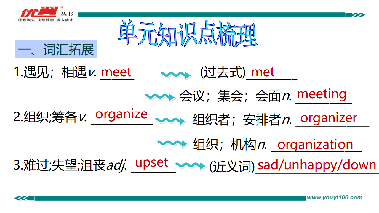 Unit 10复习课件027_03.png