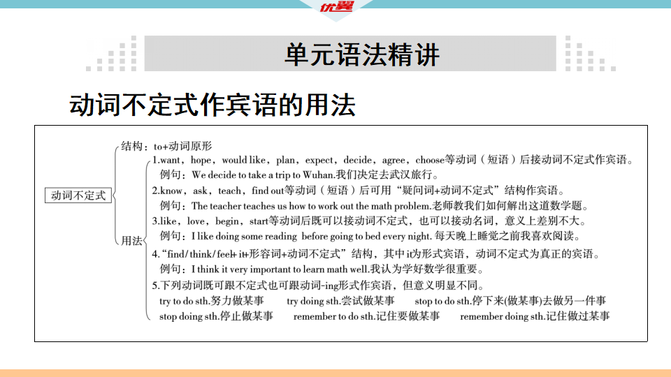 3 单元语法专项049_03.png
