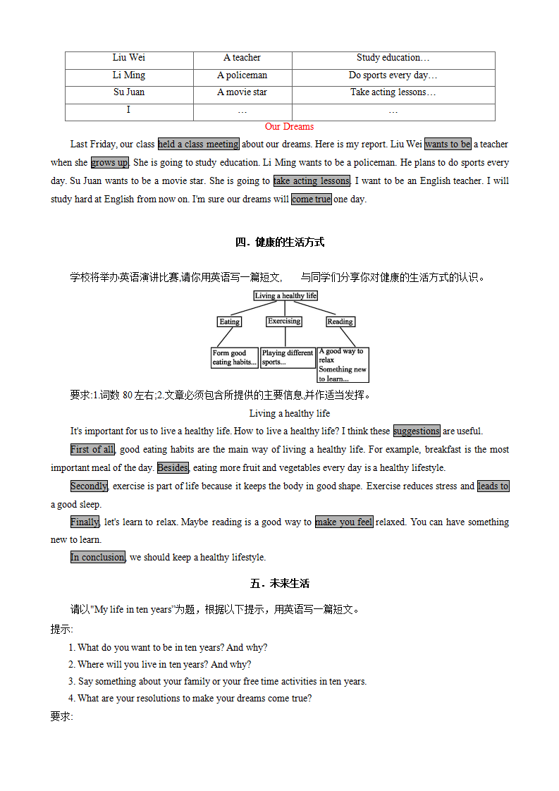 专题11.书面表达必考点及专练（学生版） 248_02.png