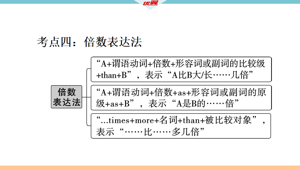 7 单元固基提能030_14.png