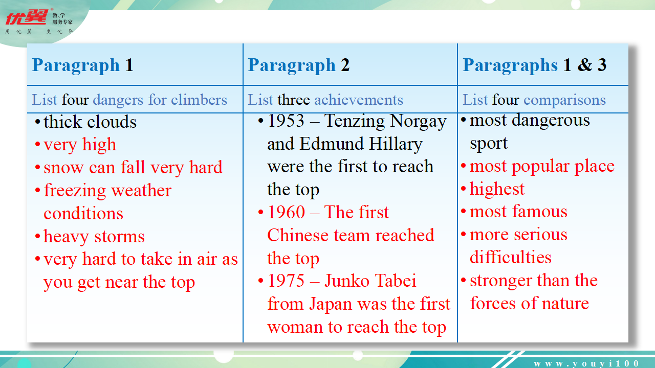 Unit 7 Section A 3a-3c057_23.png
