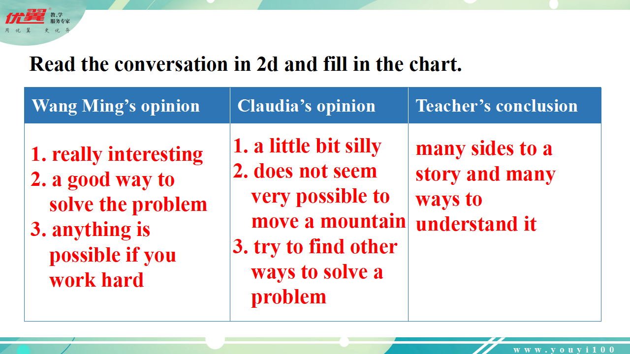 Unit 6 Section A 2a-2d063_21.png