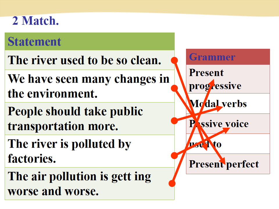 新目标Go for it版九年级 Unit 13 We’re trying to save the earth!Self Check（共10张PPT） 232_九年级精品课件_05.png